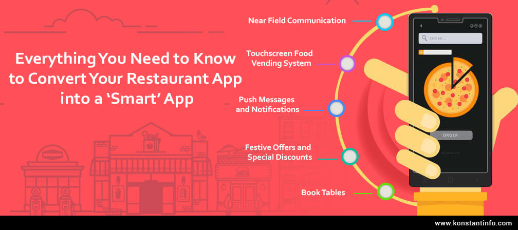 Everything You Need to Know to Convert Your Restaurant App into a ‘Smart’ App